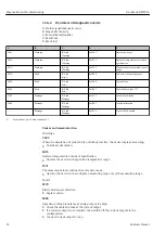 Preview for 22 page of Endress+Hauser Liquitrend QMW43 Operating Instructions Manual