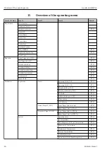 Preview for 28 page of Endress+Hauser Liquitrend QMW43 Operating Instructions Manual