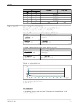 Предварительный просмотр 15 страницы Endress+Hauser LPGmass Manual