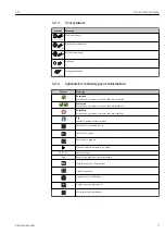 Preview for 5 page of Endress+Hauser LT5 Operating Instructions Manual