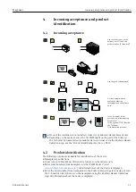 Preview for 11 page of Endress+Hauser magphant Operating Instructions Manual