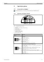 Preview for 25 page of Endress+Hauser magphant Operating Instructions Manual