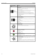 Preview for 26 page of Endress+Hauser magphant Operating Instructions Manual