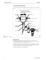 Предварительный просмотр 6 страницы Endress+Hauser magphant Operating Manual