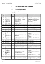 Preview for 48 page of Endress+Hauser Master Meter System Operating Instructions Manual