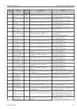 Preview for 49 page of Endress+Hauser Master Meter System Operating Instructions Manual