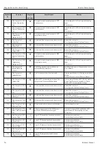 Preview for 50 page of Endress+Hauser Master Meter System Operating Instructions Manual