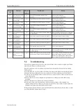 Preview for 51 page of Endress+Hauser Master Meter System Operating Instructions Manual