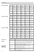 Preview for 56 page of Endress+Hauser memo-graph RSG10 Operating Manual