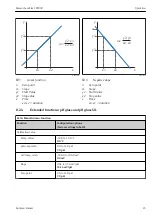 Предварительный просмотр 25 страницы Endress+Hauser Memocheck Sim CYP03D Operating Instructions Manual