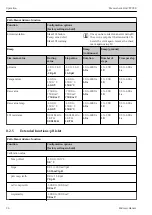 Предварительный просмотр 26 страницы Endress+Hauser Memocheck Sim CYP03D Operating Instructions Manual