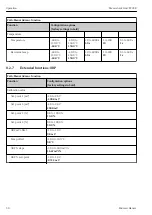 Предварительный просмотр 30 страницы Endress+Hauser Memocheck Sim CYP03D Operating Instructions Manual