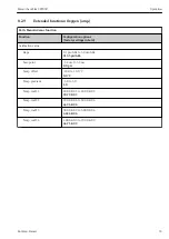 Предварительный просмотр 33 страницы Endress+Hauser Memocheck Sim CYP03D Operating Instructions Manual