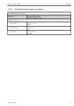 Предварительный просмотр 35 страницы Endress+Hauser Memocheck Sim CYP03D Operating Instructions Manual