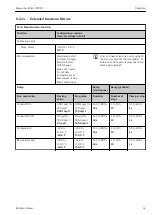 Предварительный просмотр 41 страницы Endress+Hauser Memocheck Sim CYP03D Operating Instructions Manual