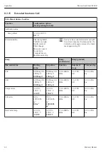 Предварительный просмотр 42 страницы Endress+Hauser Memocheck Sim CYP03D Operating Instructions Manual