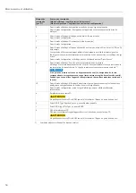 Предварительный просмотр 50 страницы Endress+Hauser Memograph M RSG40 Brief Operating Instructions