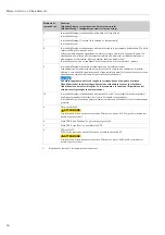 Предварительный просмотр 68 страницы Endress+Hauser Memograph M RSG40 Brief Operating Instructions