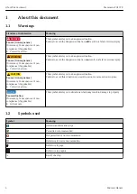 Preview for 4 page of Endress+Hauser Memosens COL37E Operating Instructions Manual