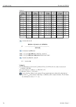 Предварительный просмотр 24 страницы Endress+Hauser Memosens COS81E Operating Instructions Manual