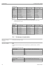 Предварительный просмотр 38 страницы Endress+Hauser Memosens Wave CAS80E Operating Instructions Manual