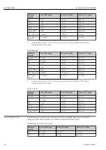 Предварительный просмотр 40 страницы Endress+Hauser Memosens Wave CAS80E Operating Instructions Manual