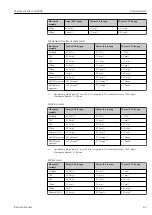 Предварительный просмотр 41 страницы Endress+Hauser Memosens Wave CAS80E Operating Instructions Manual