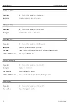 Preview for 92 page of Endress+Hauser Micropilot FMR20 Operating Instructions Manual