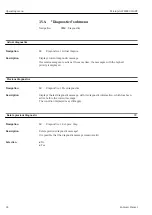 Preview for 94 page of Endress+Hauser Micropilot FMR20 Operating Instructions Manual