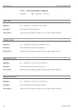 Preview for 96 page of Endress+Hauser Micropilot FMR20 Operating Instructions Manual