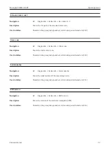 Preview for 97 page of Endress+Hauser Micropilot FMR20 Operating Instructions Manual