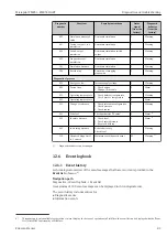 Preview for 81 page of Endress+Hauser Micropilot FMR50 Operating Instructions Manual