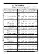 Preview for 9 page of Endress+Hauser Micropilot FMR51 Operating Instructions Manual