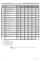 Preview for 10 page of Endress+Hauser Micropilot FMR51 Operating Instructions Manual