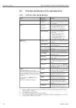 Preview for 46 page of Endress+Hauser Micropilot FMR51 Operating Instructions Manual