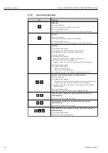 Preview for 56 page of Endress+Hauser Micropilot FMR51 Operating Instructions Manual