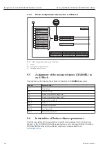 Preview for 64 page of Endress+Hauser Micropilot FMR51 Operating Instructions Manual