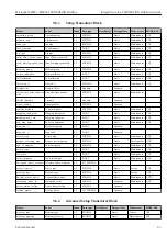 Preview for 65 page of Endress+Hauser Micropilot FMR51 Operating Instructions Manual