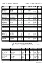 Preview for 68 page of Endress+Hauser Micropilot FMR51 Operating Instructions Manual