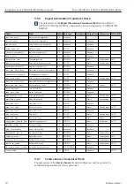 Preview for 70 page of Endress+Hauser Micropilot FMR51 Operating Instructions Manual