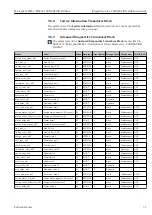 Preview for 71 page of Endress+Hauser Micropilot FMR51 Operating Instructions Manual