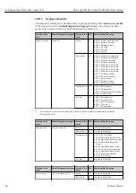 Preview for 88 page of Endress+Hauser Micropilot FMR51 Operating Instructions Manual