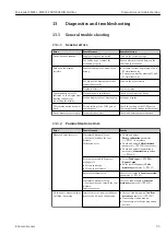 Preview for 95 page of Endress+Hauser Micropilot FMR51 Operating Instructions Manual