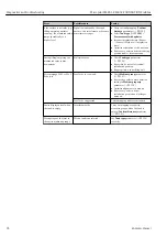 Preview for 96 page of Endress+Hauser Micropilot FMR51 Operating Instructions Manual