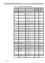 Preview for 101 page of Endress+Hauser Micropilot FMR51 Operating Instructions Manual