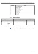 Preview for 104 page of Endress+Hauser Micropilot FMR51 Operating Instructions Manual