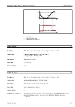 Preview for 159 page of Endress+Hauser Micropilot FMR51 Operating Instructions Manual