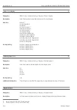 Preview for 164 page of Endress+Hauser Micropilot FMR51 Operating Instructions Manual