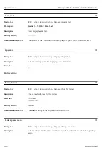 Preview for 166 page of Endress+Hauser Micropilot FMR51 Operating Instructions Manual