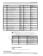 Preview for 88 page of Endress+Hauser Micropilot FMR53 Technical Information